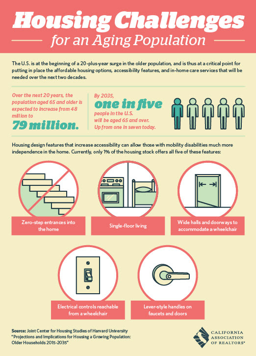 Housing-Challenges-for-an-Aging-Population
